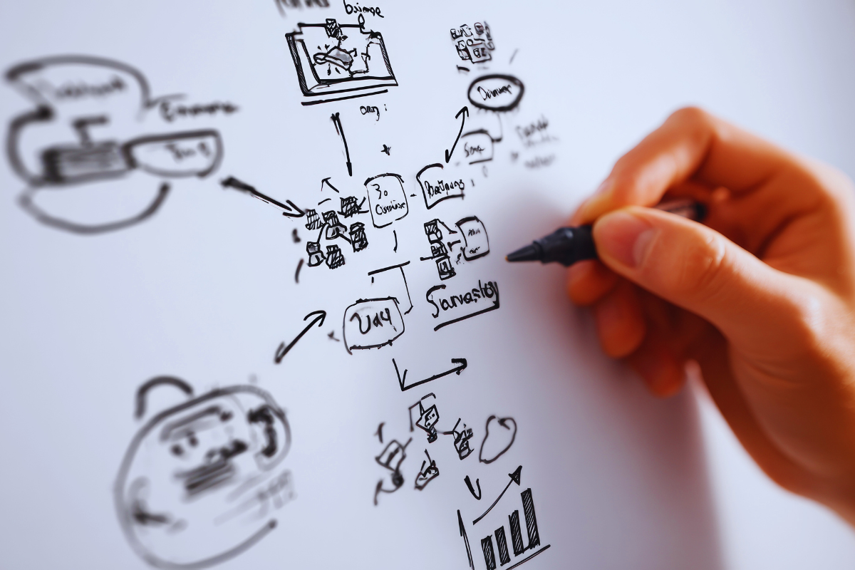 revisão ativa e mapas mentais